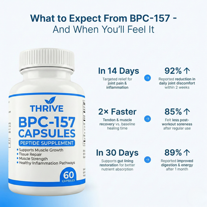 Thrive™ The Viral Body Protection Support (BPC-157) - Trusted By US Doctors