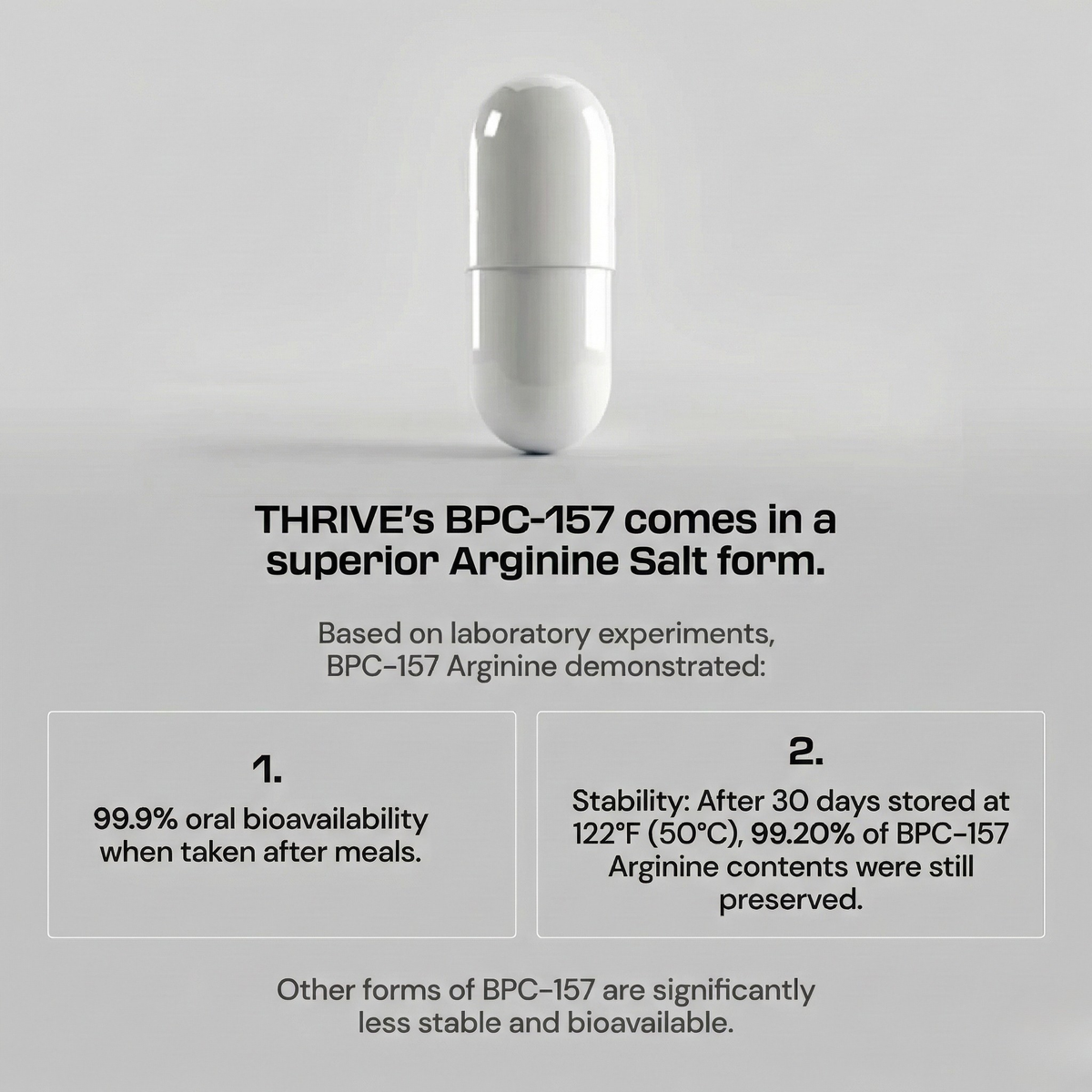 Thrive™ The Viral Body Protection Support (BPC-157) - Trusted By US Doctors