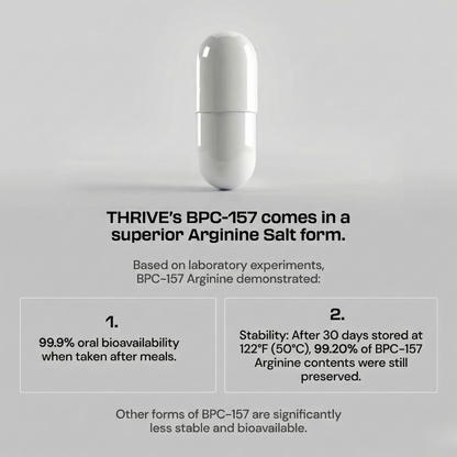Thrive™ The Viral Body Protection Support (BPC-157) - Trusted By US Doctors