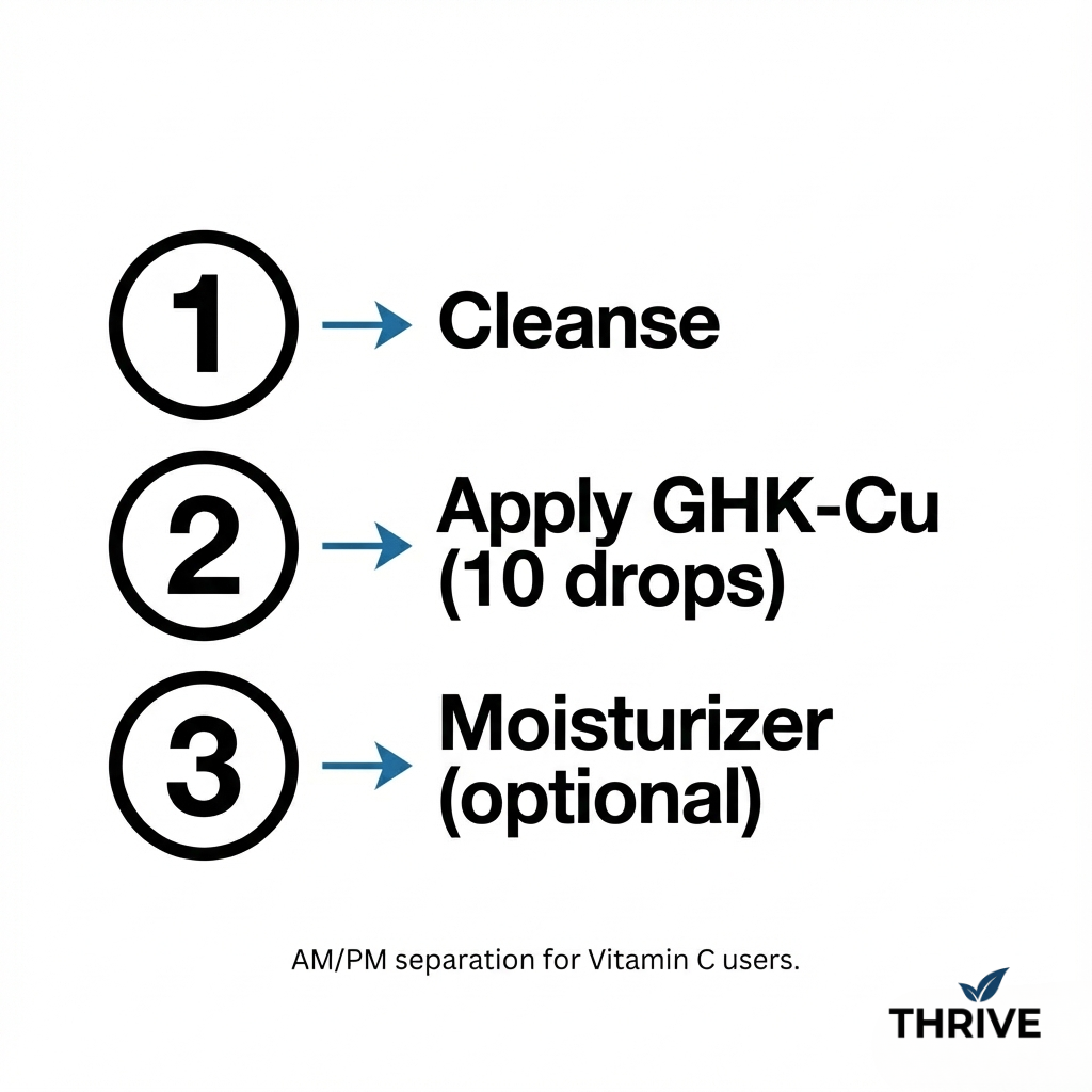 Thrive GHK-Cu Copper Peptide Serum – Skin Barrier Support & Hydration – 29ml