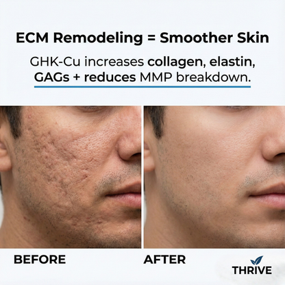 Thrive GHK-Cu Copper Peptide Serum – Skin Barrier Support & Hydration – 29ml