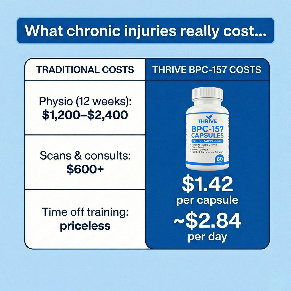 Thrive™ The Viral Body Protection Support (BPC-157) - Trusted By US Doctors