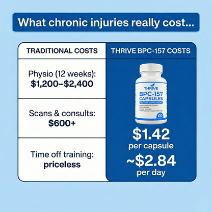 Thrive™ The Viral Body Protection Support (BPC-157) - Trusted By US Doctors