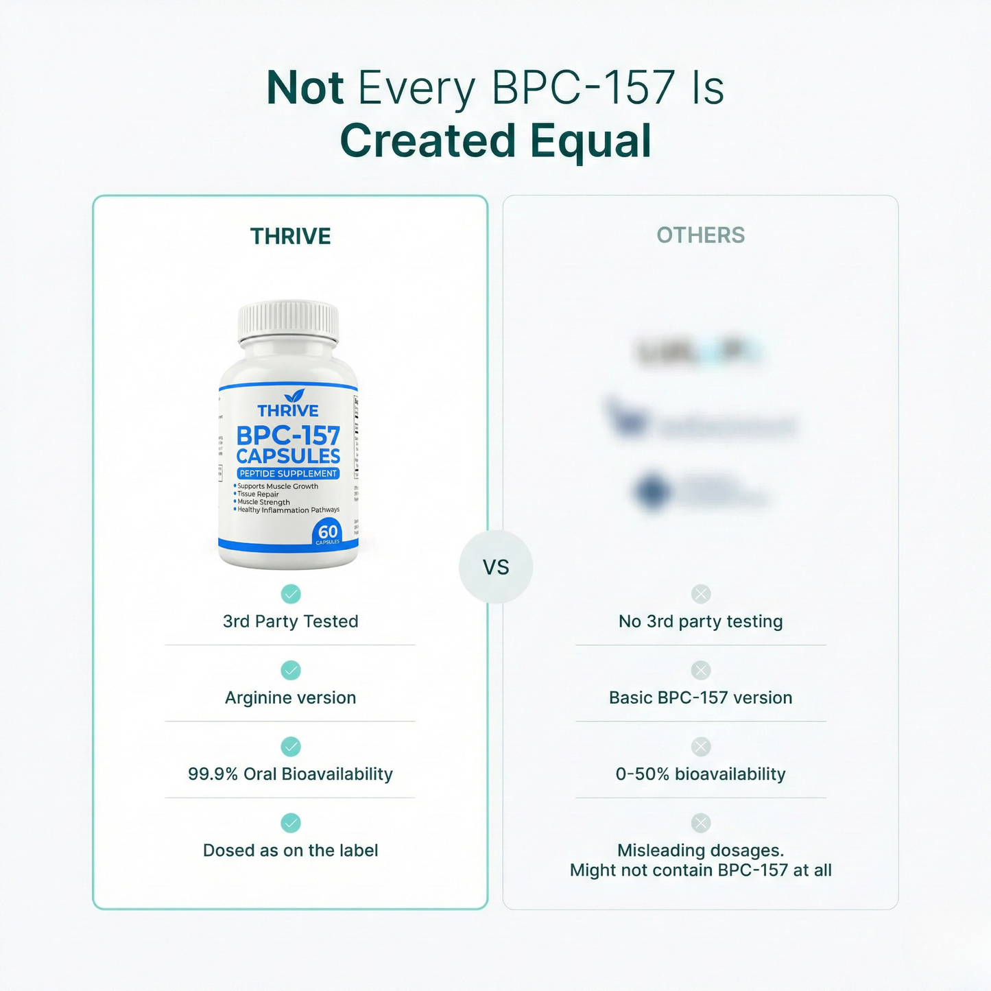 Thrive™ The Viral Body Protection Support (BPC-157) - Trusted By US Doctors