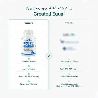 Thrive™ The Viral Body Protection Support (BPC-157) - Trusted By US Doctors