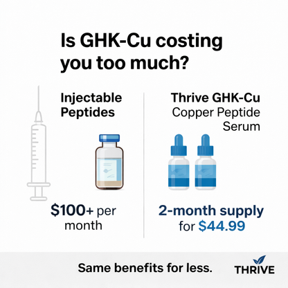 Thrive GHK-Cu Copper Peptide Serum – Skin Barrier Support & Hydration – 29ml